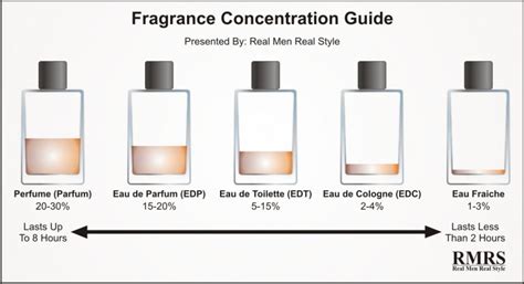 eau de toilette é colonia|eau de toilette cologne.